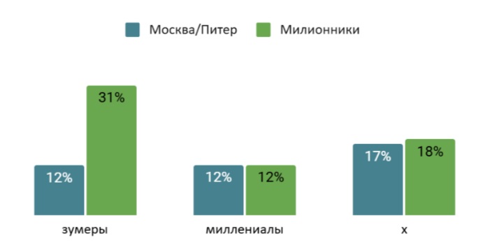 Карьерные стратегии поколений: как меняются приоритеты на рынке труда
