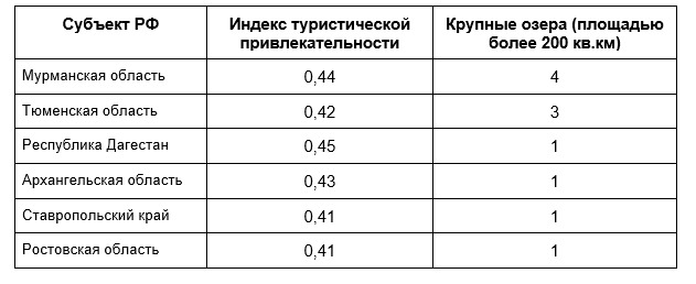 Мурманская область делает ставку на развитие водного туризма