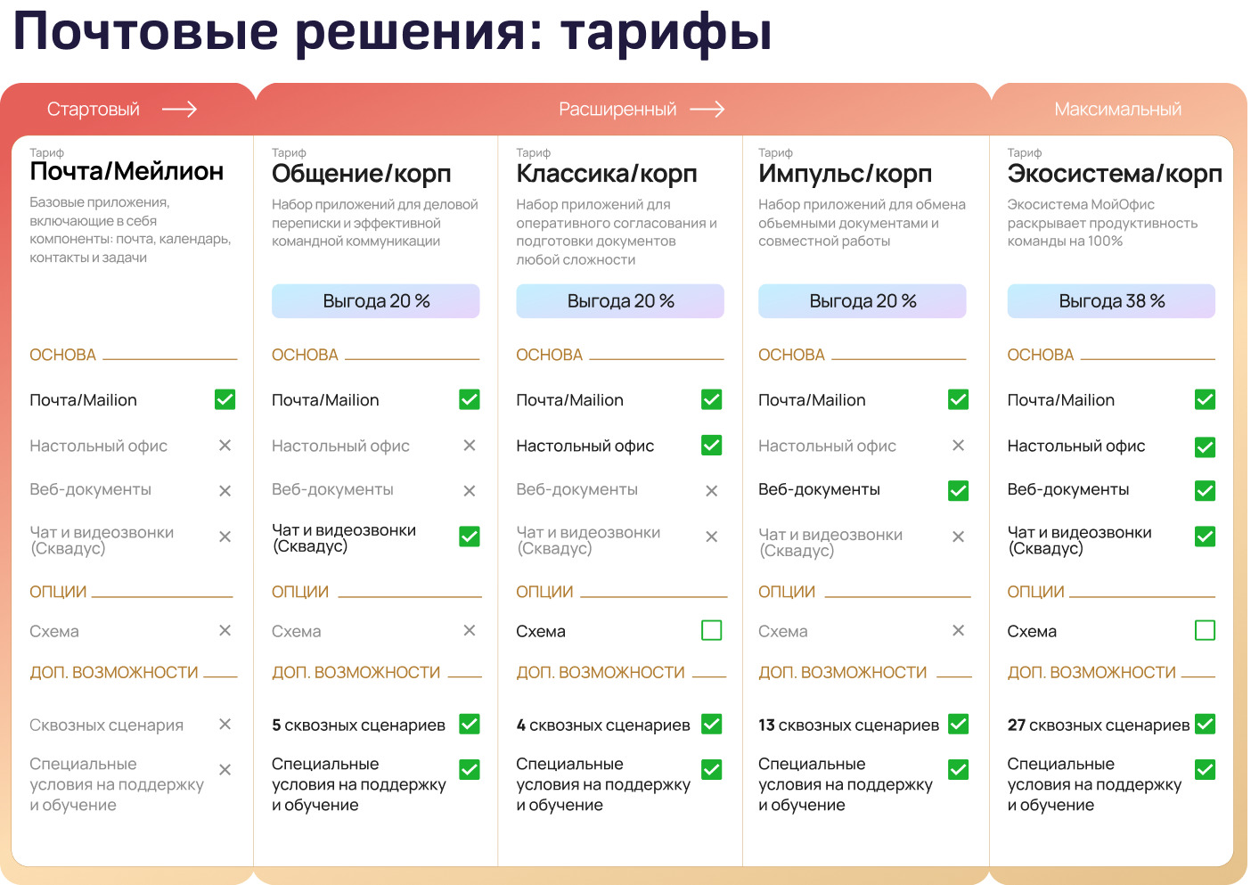 МойОфис представляет новую экосистему бизнес-приложений