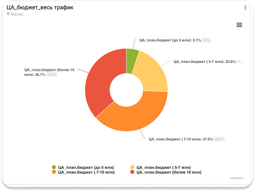 Как сквозная аналитика позволяет скорректировать ценовую политику