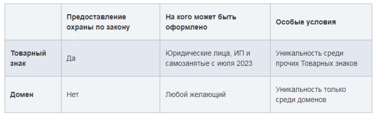 Сайт как объект интеллектуальной собственности