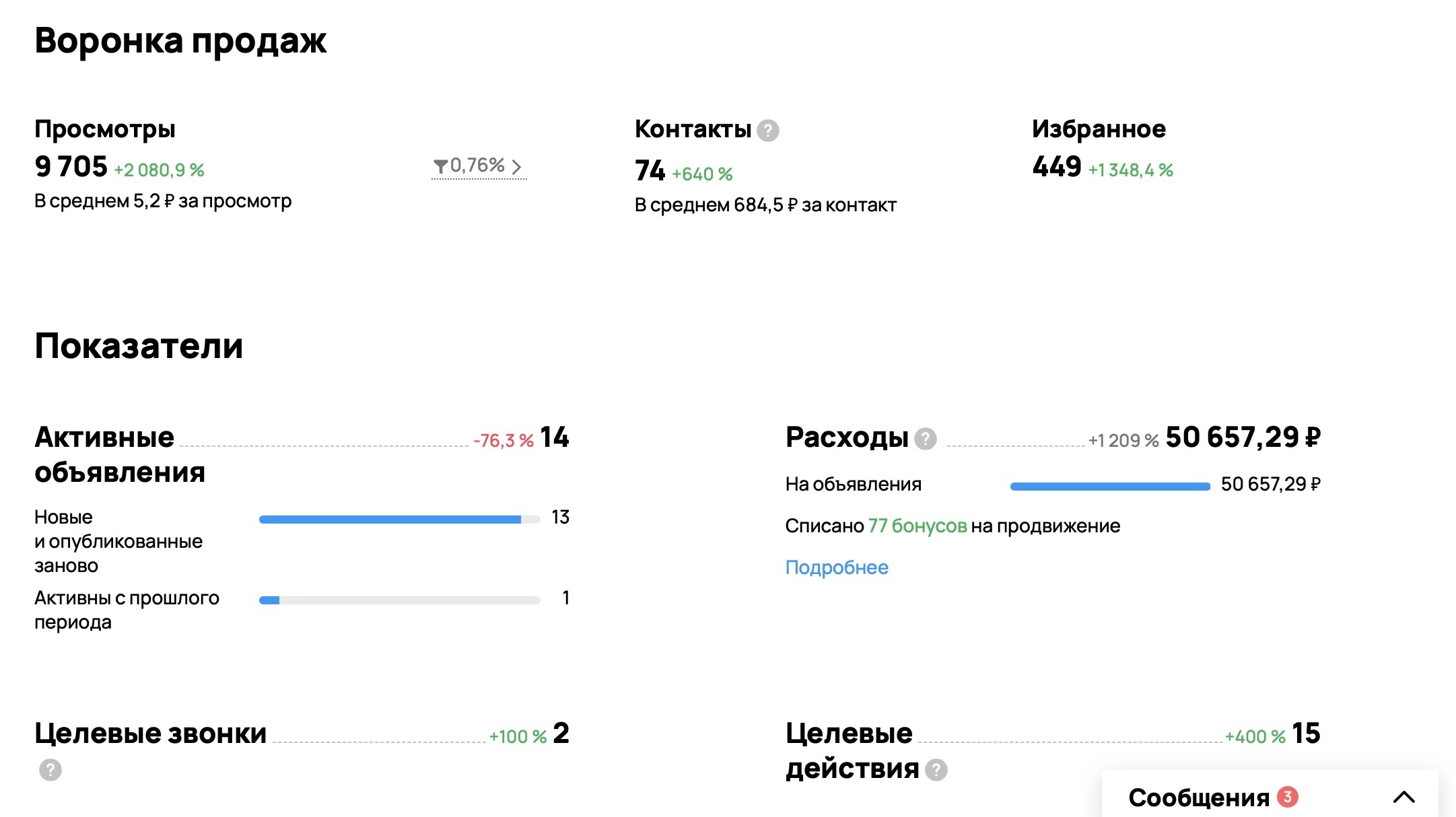 Как быстро и выгодно продать бизнес