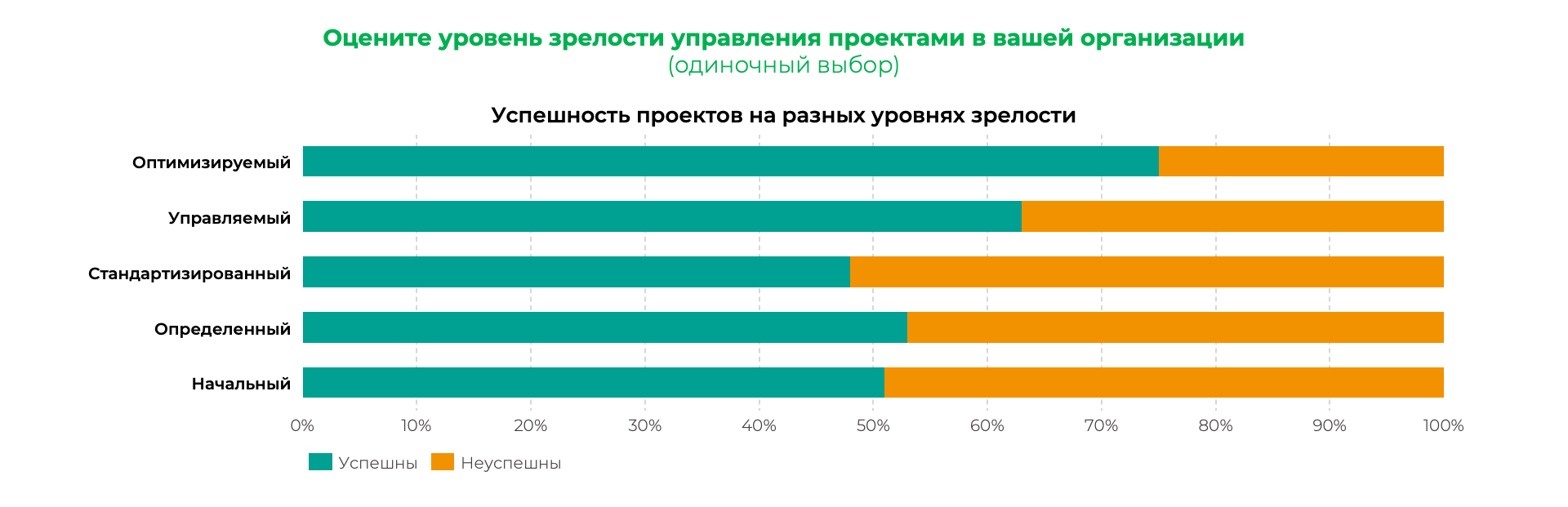 Стали известны результаты исследования Академии бизнеса Б1