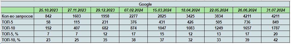 работы MOAB по продвижению интернет-магазина