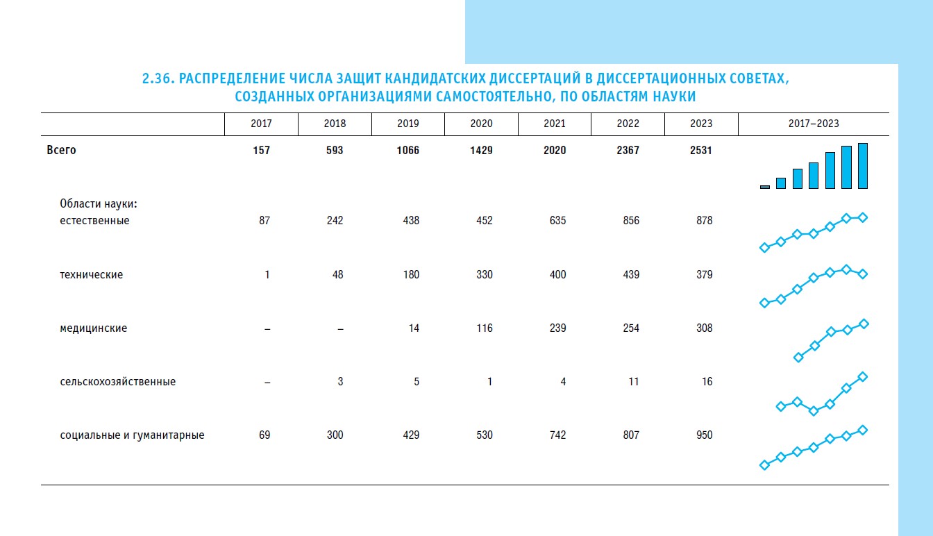 Почему кандидатская диссертация — марафон с высоким процентом отсева