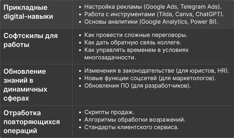 Как микрообучение и Telegram помогают бизнесу