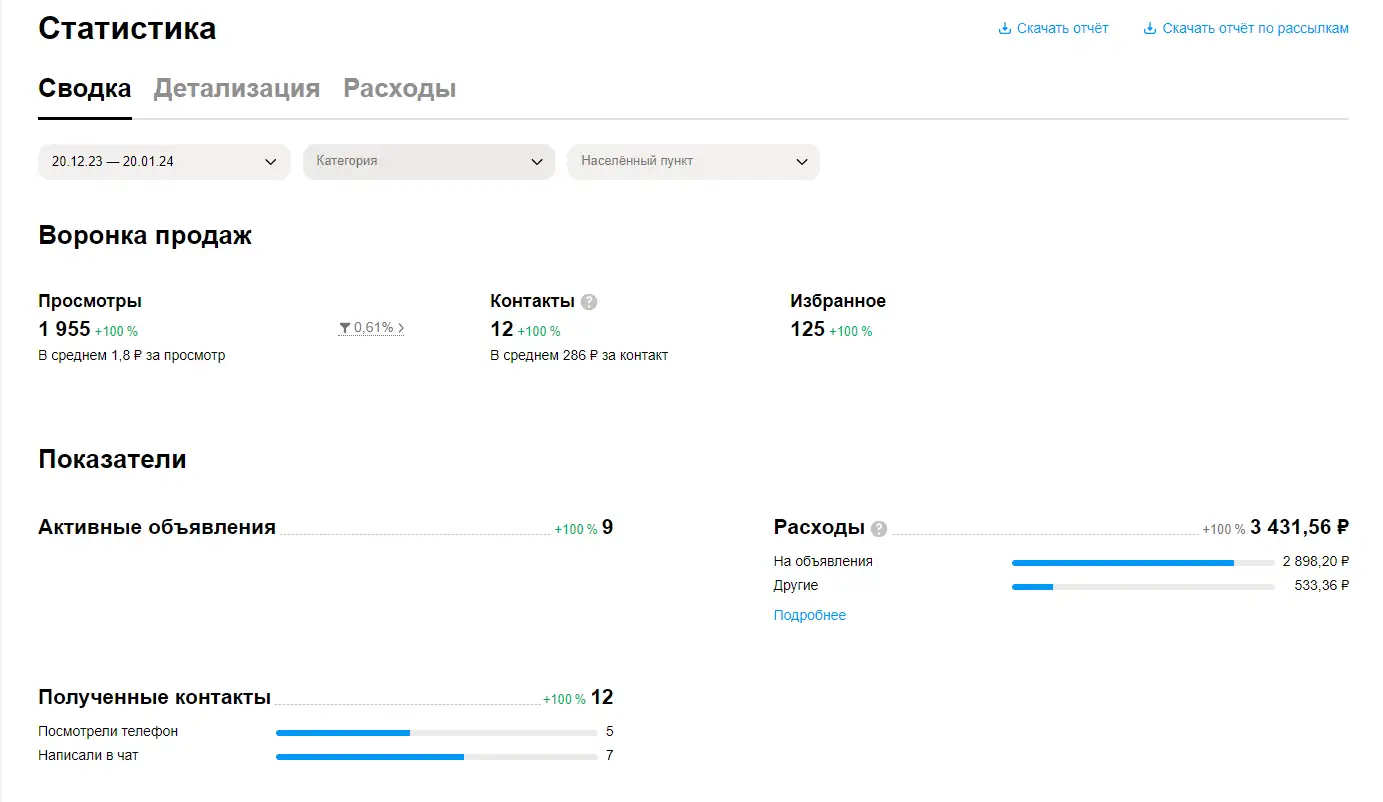 Многомиллионный оборот за 30 дней на Авито