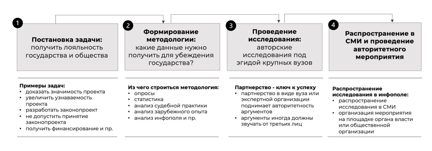 Как исследование может сделать вас известным: авторская методология