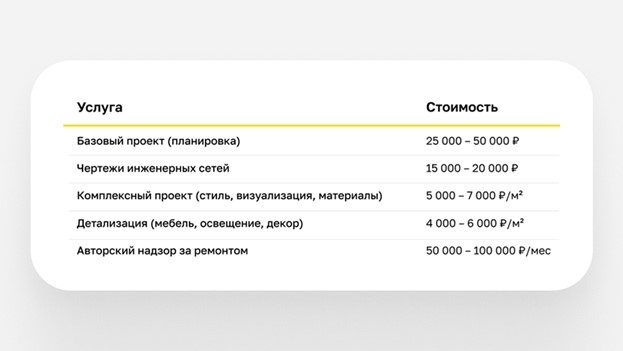 Стоимость услуг дизайнера