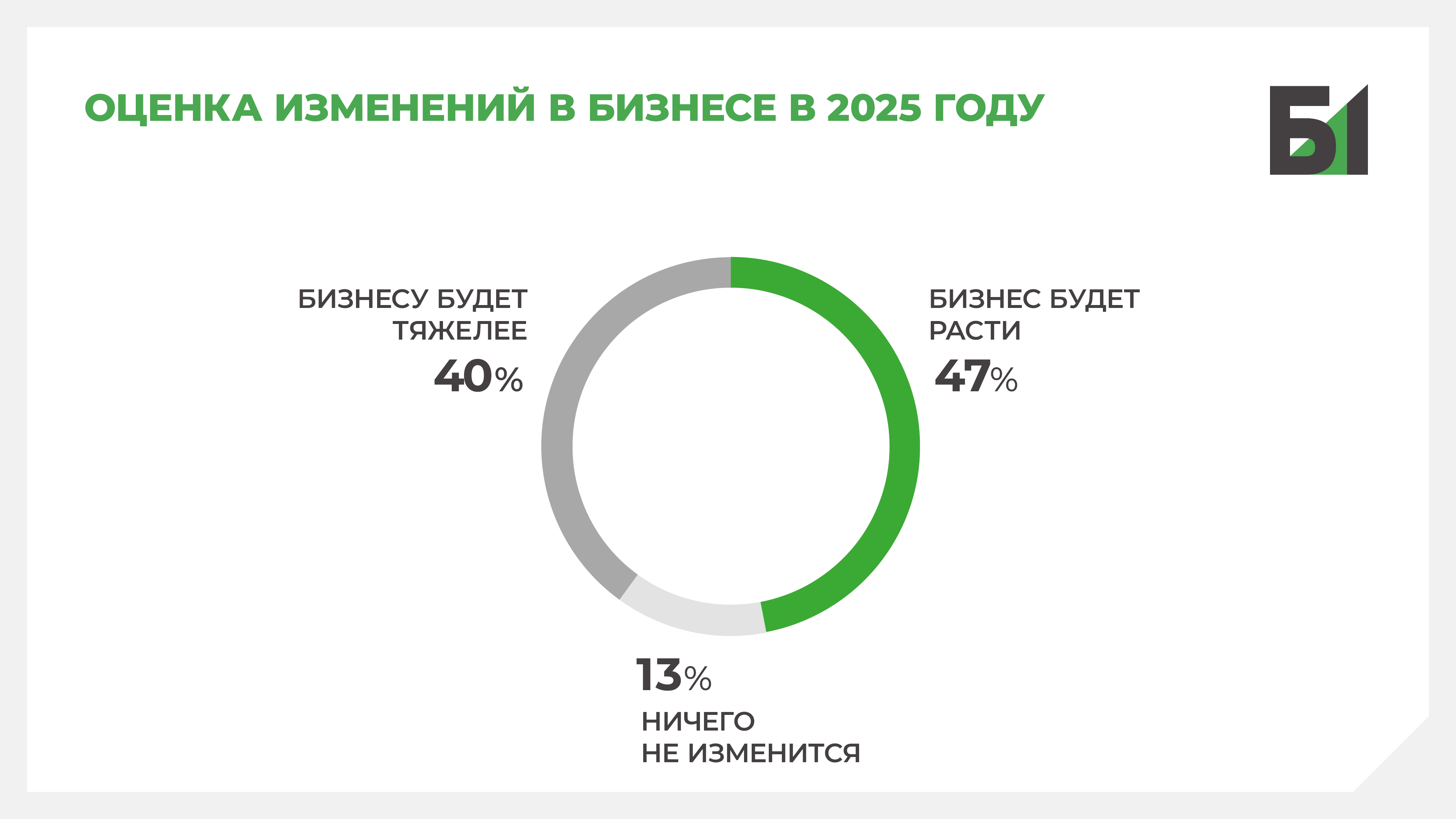 Вызовы и стратегии успеха в розничной торговле в 2025 году