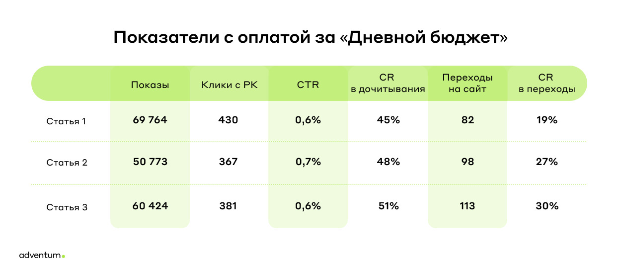 Как продвигали новый продукт с помощью ПромоСтраниц Яндекса