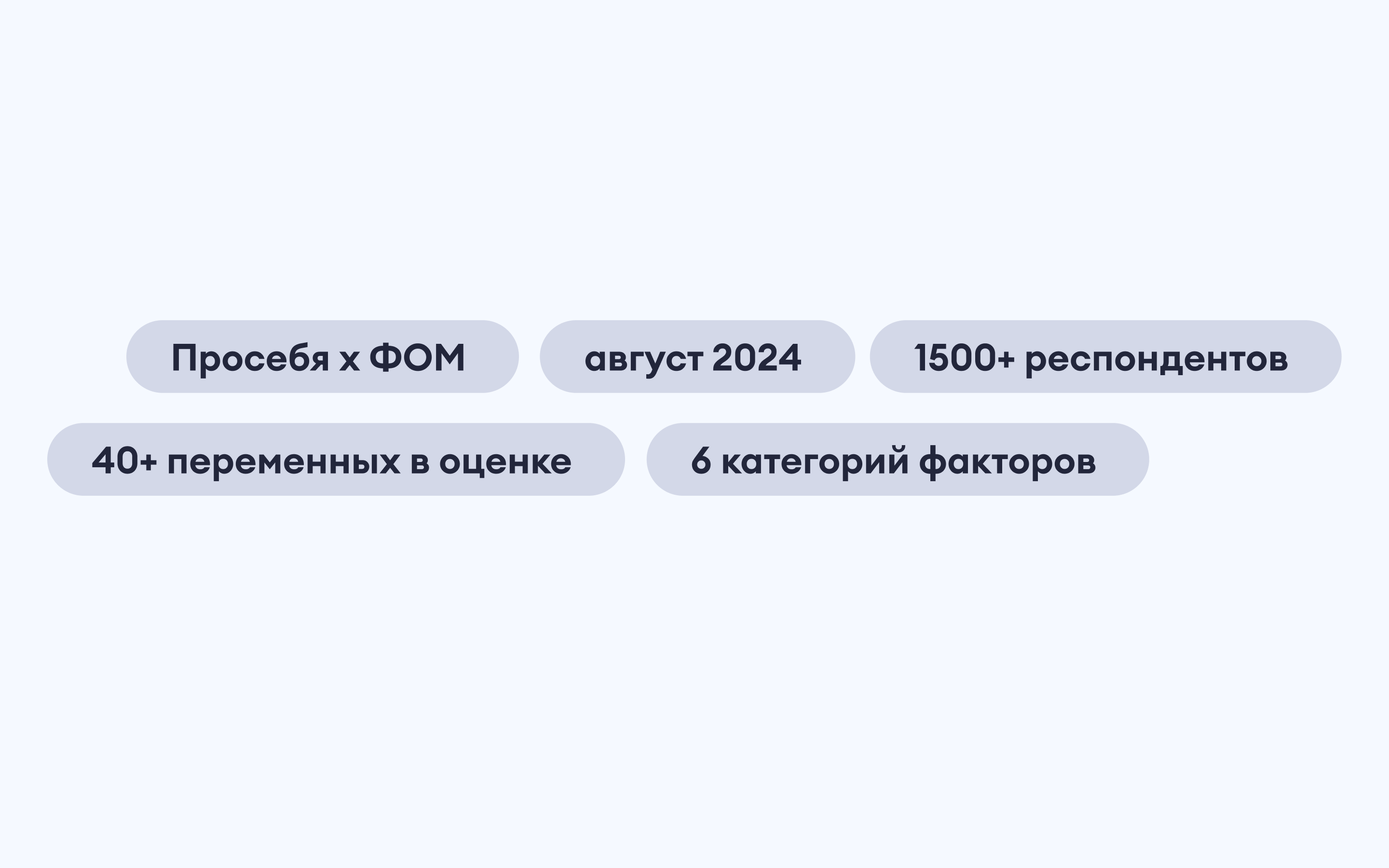 ФОМ проанализировал, как ментальное состояние команды влияет на бизнес