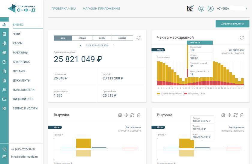 Что такое ОФД и как выбрать подходящего оператора фискальных данных