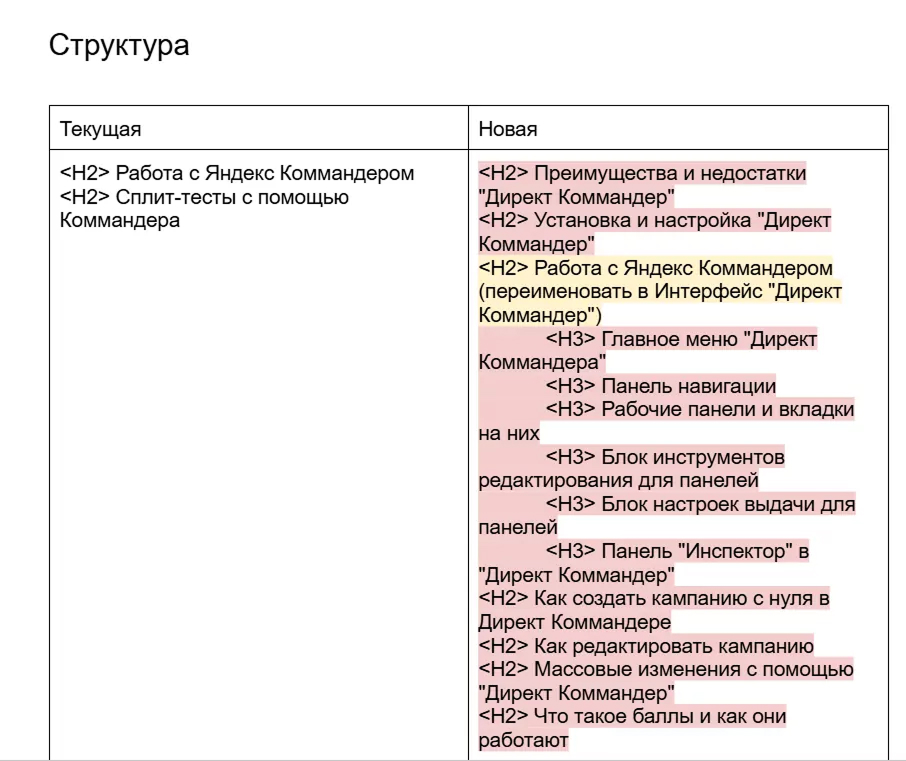 Когда и как обновлять контент в блоге: пошаговое руководство