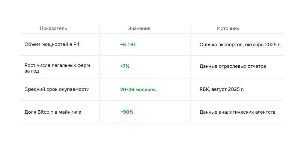 Майнинг в России 2025: от теневого рынка к регулируемой отрасли