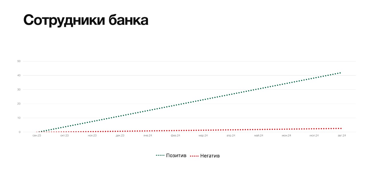 Как Bank RBK повысил клиентскую лояльность с помощью мониторинга соцмедиа