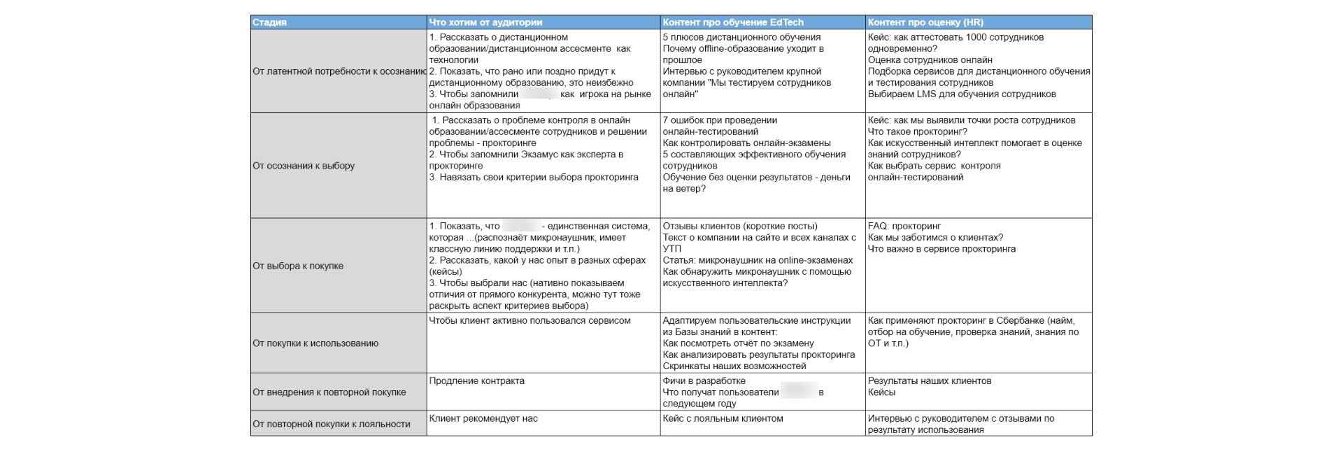 Как эффективно применять контент-маркетинг на новом рынке