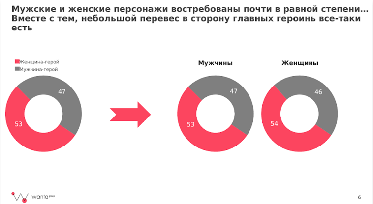 Егор Брус рассказал о героях современных сериалов