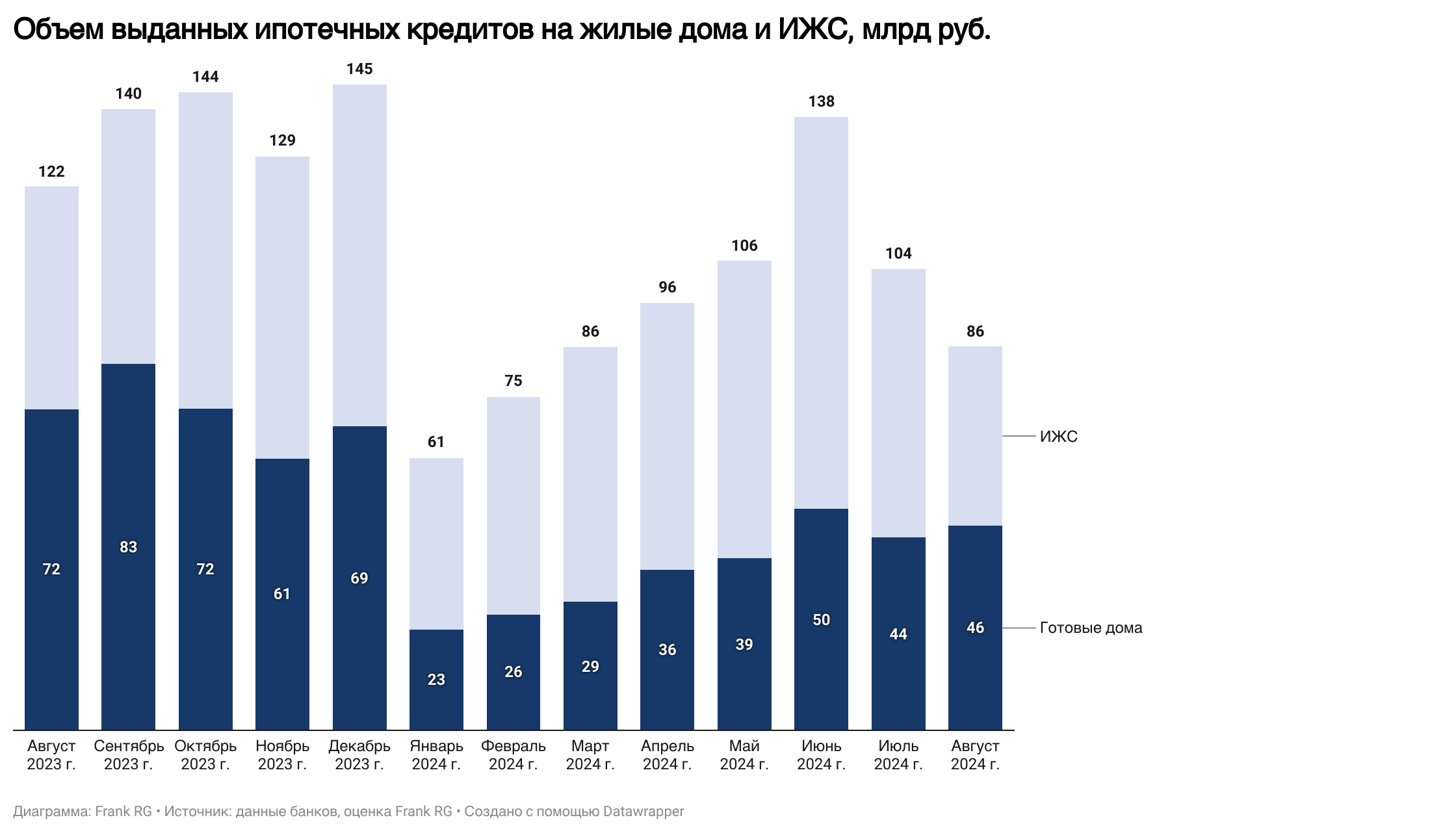 Обзор рынка ипотеки от компании Frank RG за сентябрь 2024 года