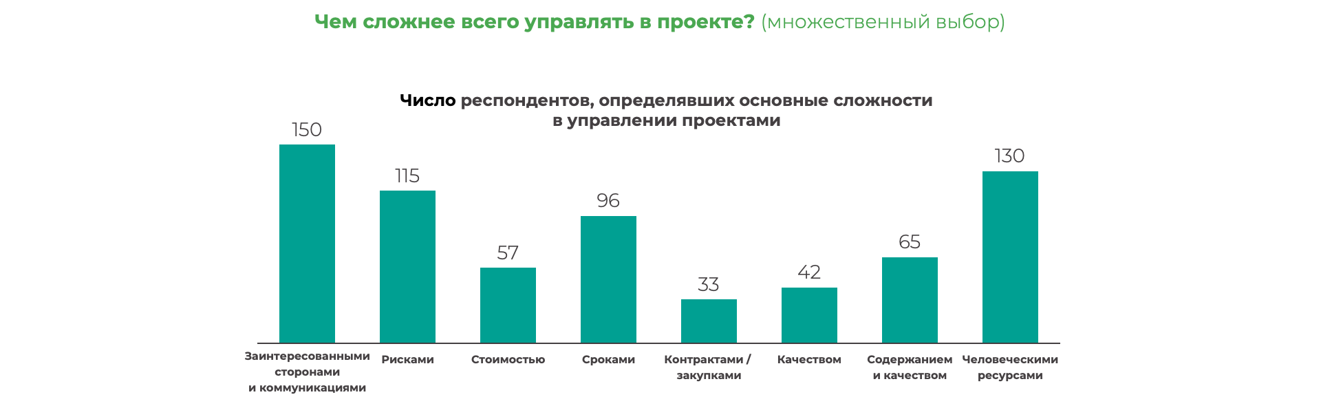 Стали известны результаты исследования Академии бизнеса Б1