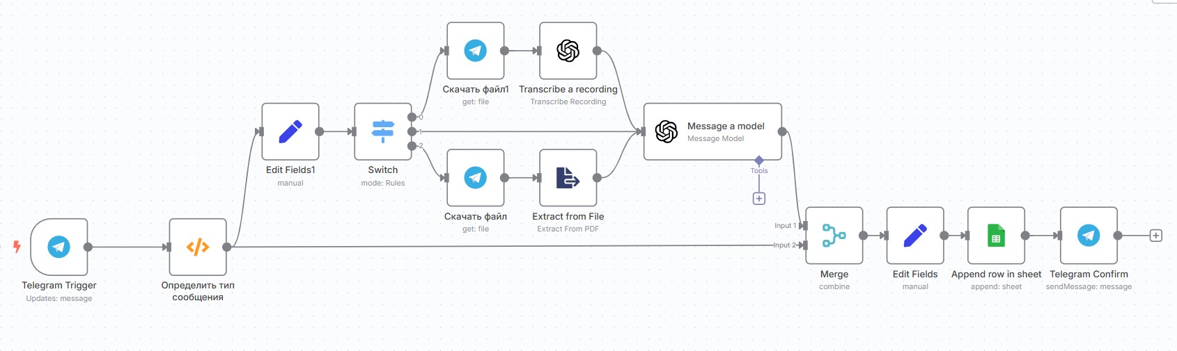 От рутины к скорости: как AI и автоматизация меняют управленческий учет