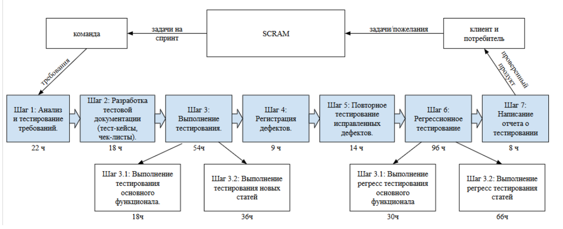 Бережливое производство в QA: инструменты для эффективности и качества