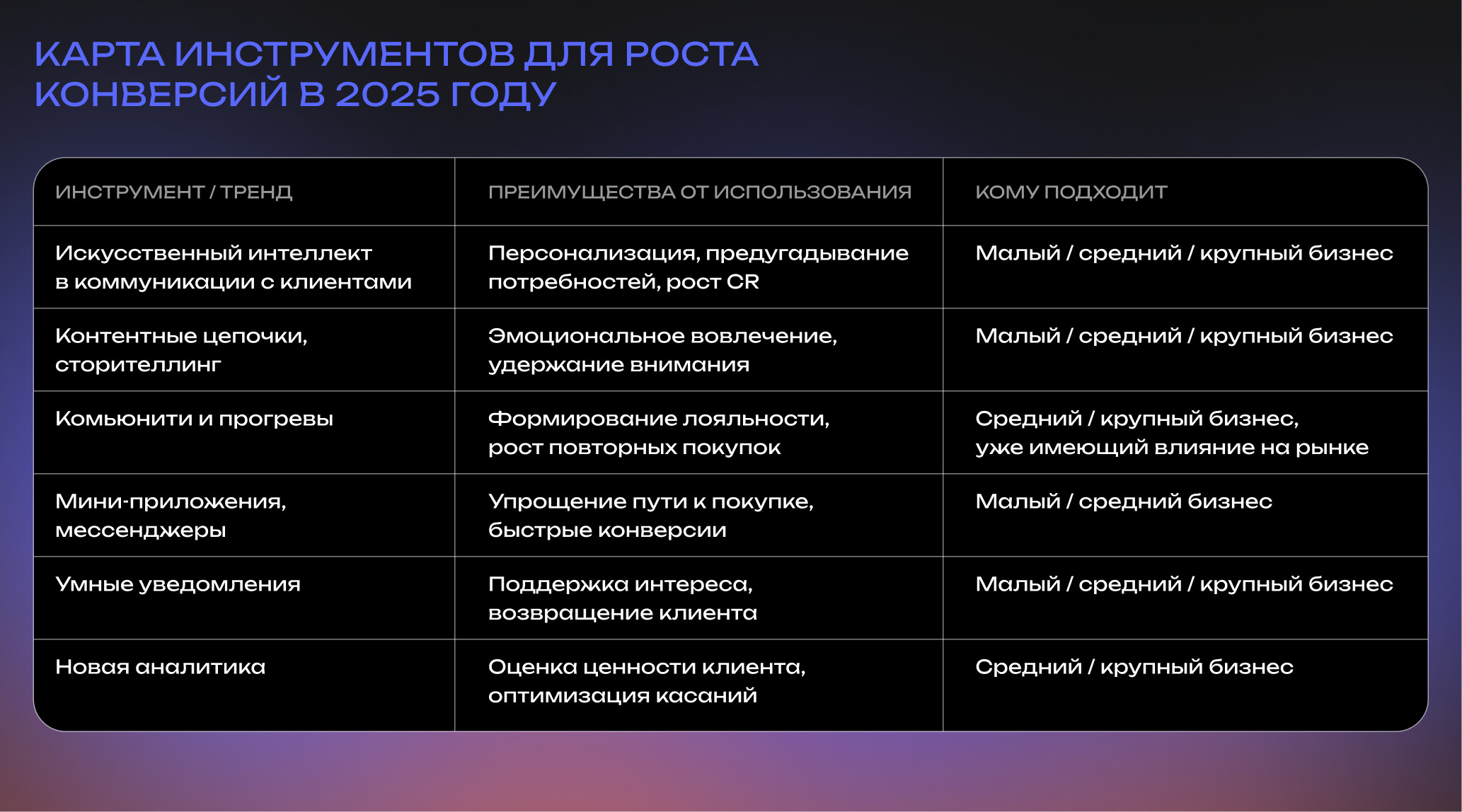 Конверсии-2025: почему старые воронки больше не работают