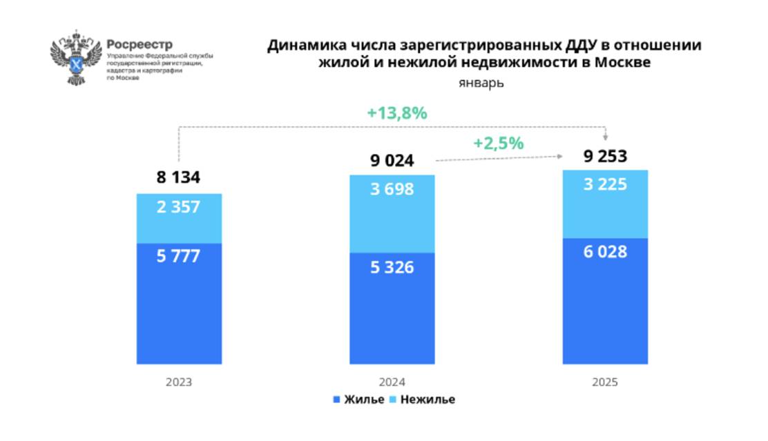 Рынок недвижимости сползает в рассрочки