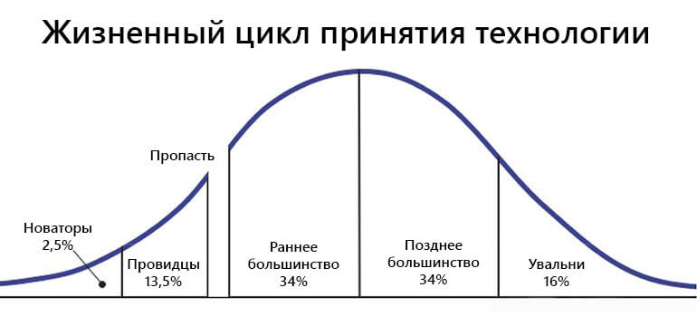 Генеративные нейросети в девелопменте: применение, развитие, прогнозы