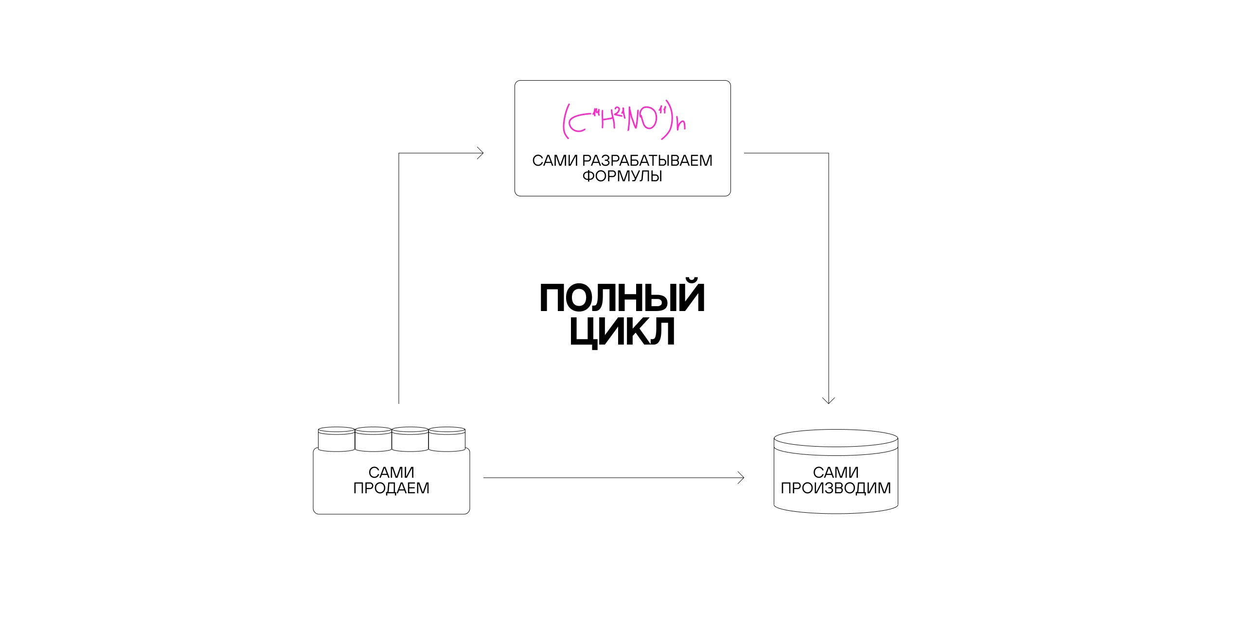 Интернет-магазин косметики на Magento eCommerce. О сложностях разработки