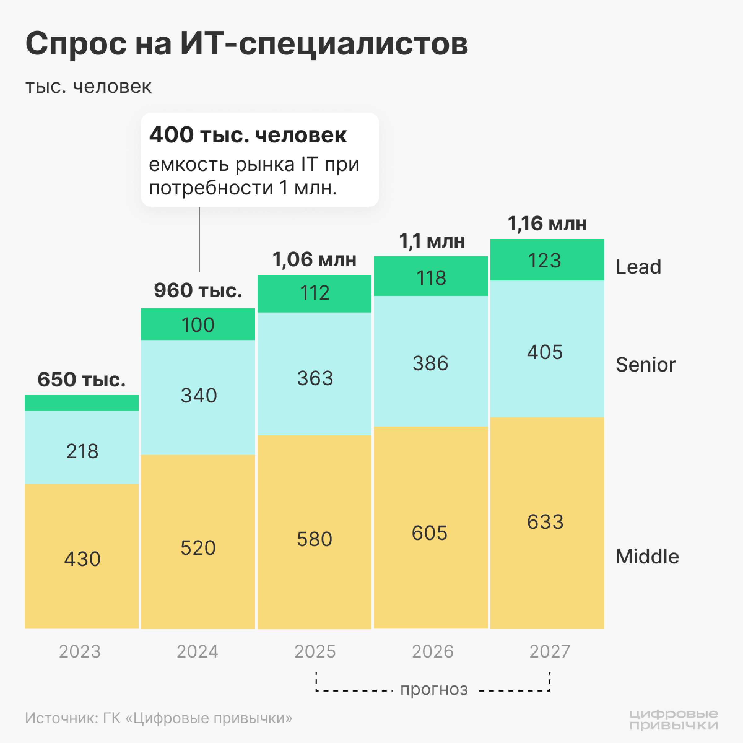 Что такое таксономия Блума и как она применяется в ИТ-образовании