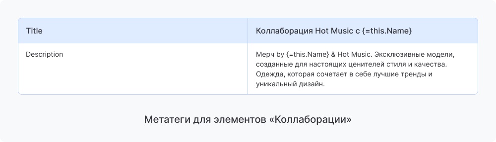Как увеличить доход интернет-магазина в 3,5 раза с помощью брендового SEO