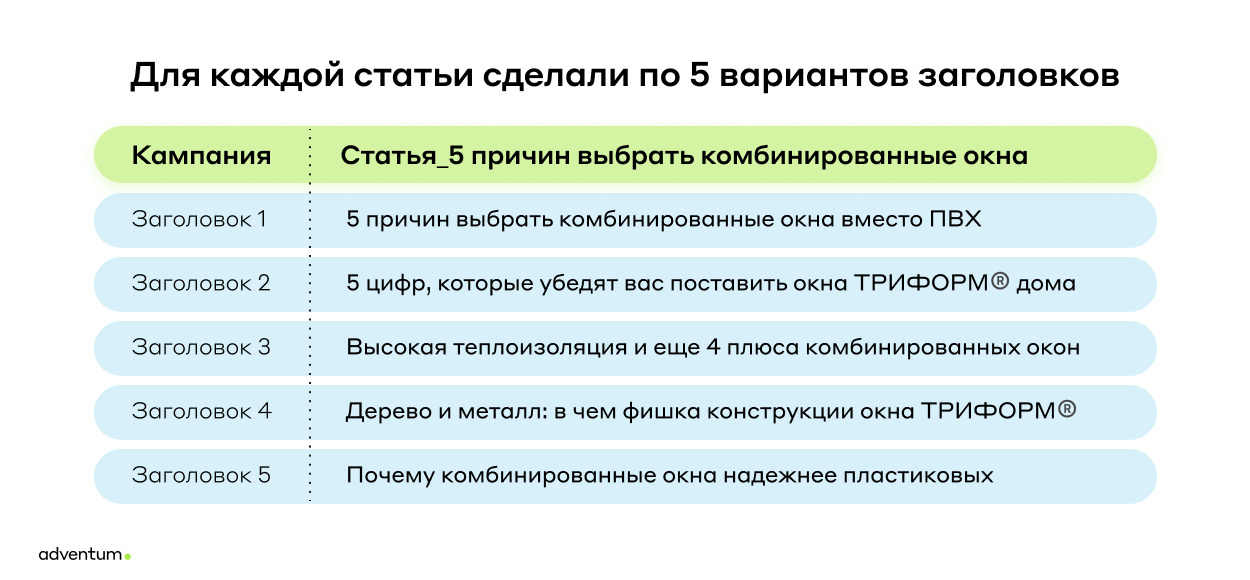 Как продвигали новый продукт с помощью ПромоСтраниц Яндекса