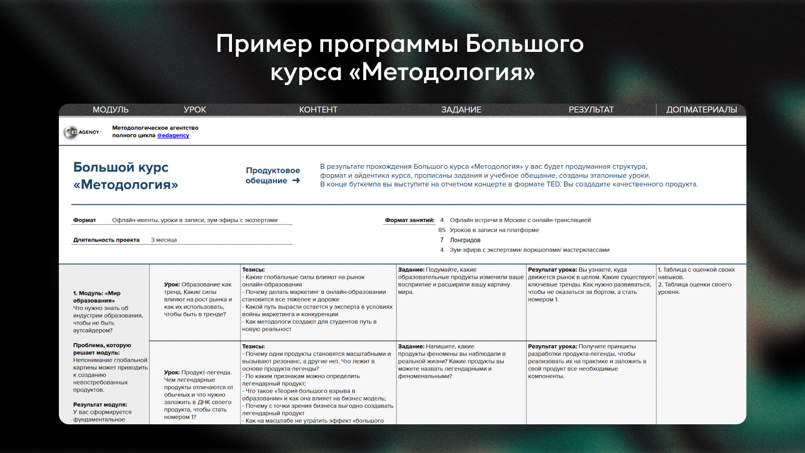 Как превратить знания в продукт: от идеи до валидации на фокус-группе