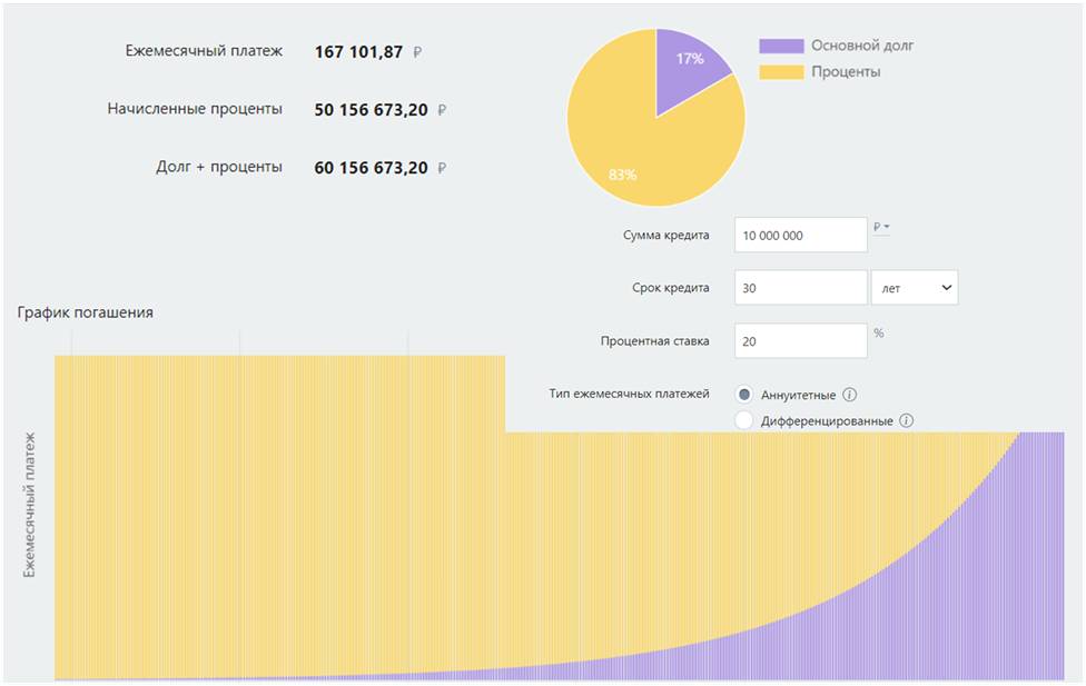 Ставка 18% — хороший сигнал для рынка недвижимости