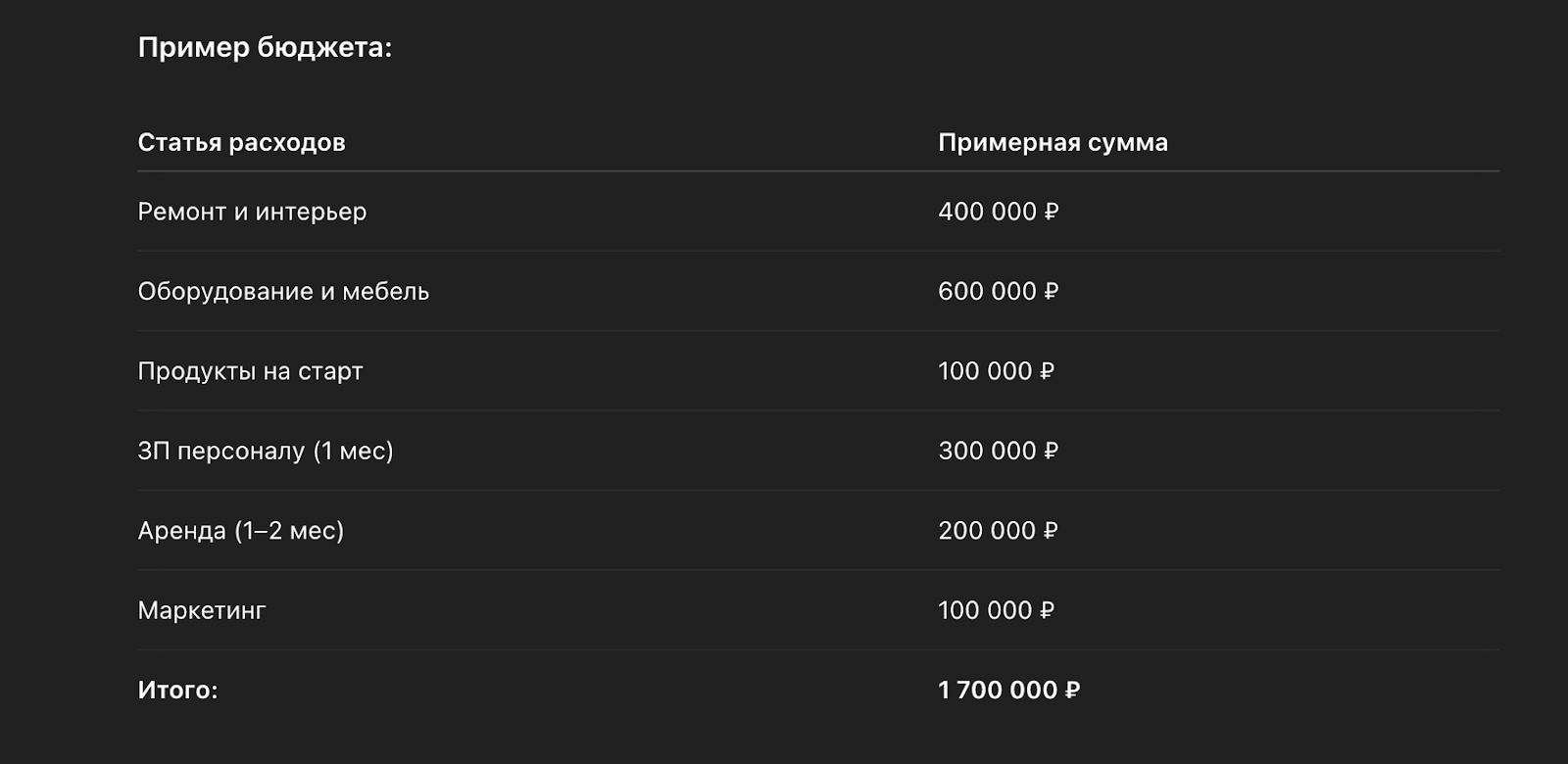 сколько стоит открыть кафе, бюджет на открытие кафе, затраты на кафе, расходы при открытии кафе, бизнес план кафе, стоимость открытия кофейни, сколько нужно денег на кафе, инвестиции в кафе, стартовый капитал для кафе, кафе с нуля стоимость