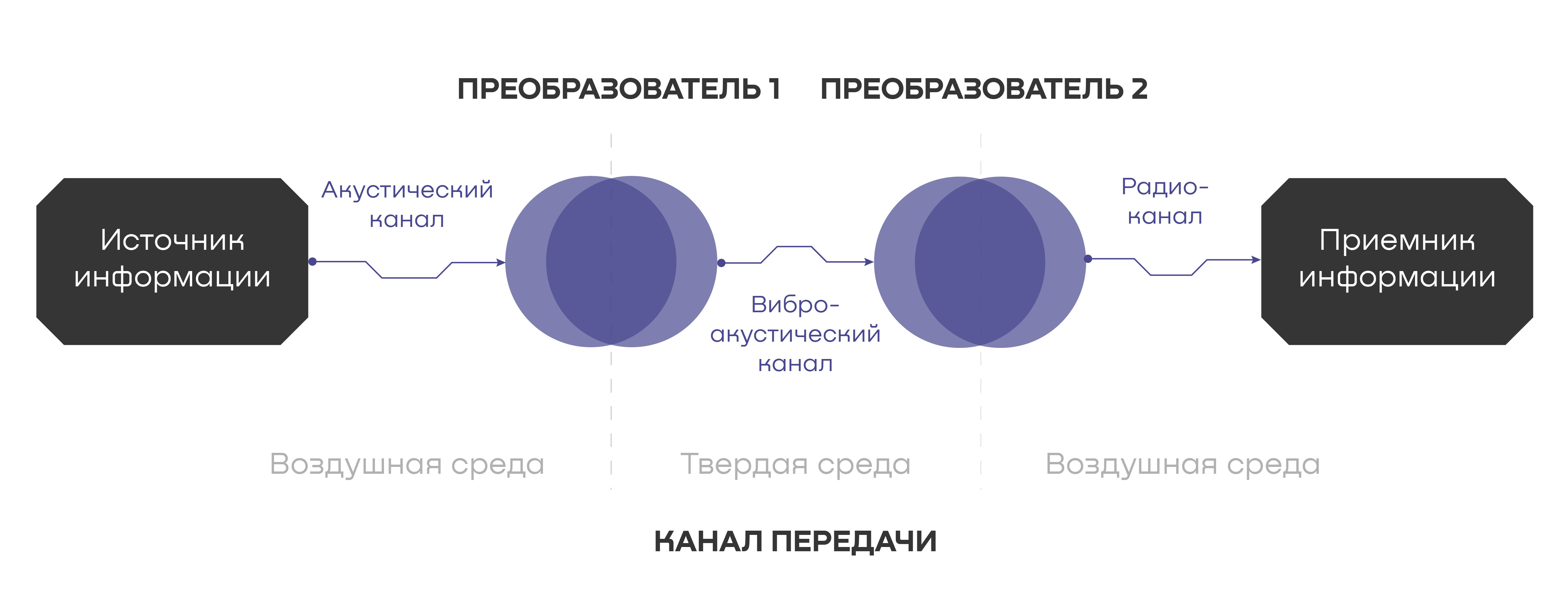 Бизнес под прицелом: как защитить переговоры от акустической разведки