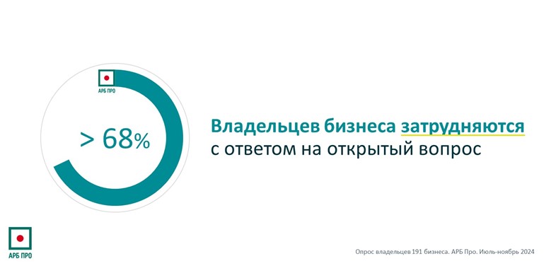 В чем сила и слабость российского бизнеса: честный разбор, часть 1
