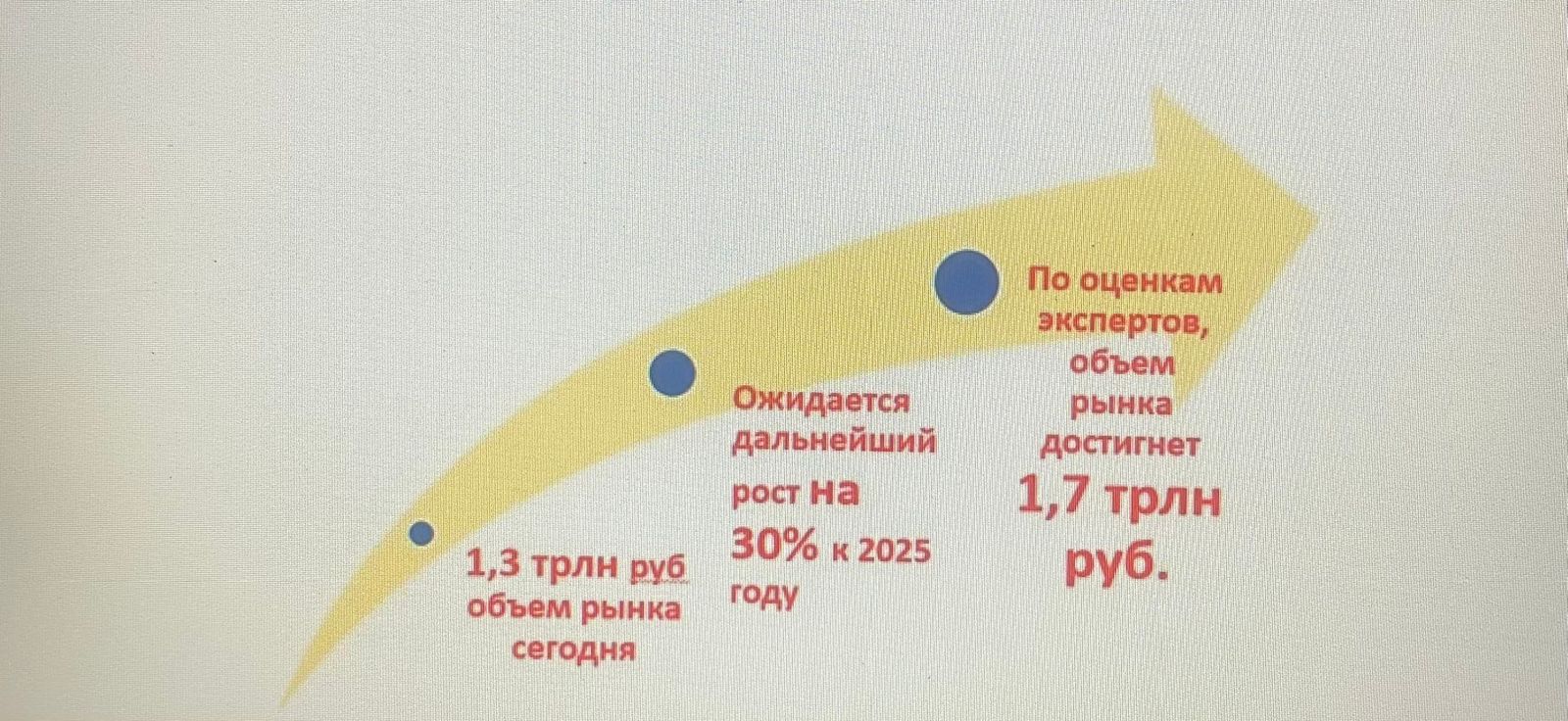 Как развивается фасовочно-упаковочное оборудование в России