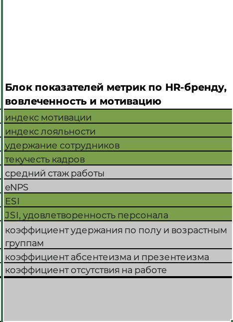 ДМС в компании не работает: как оценить его эффективность на HR-данных