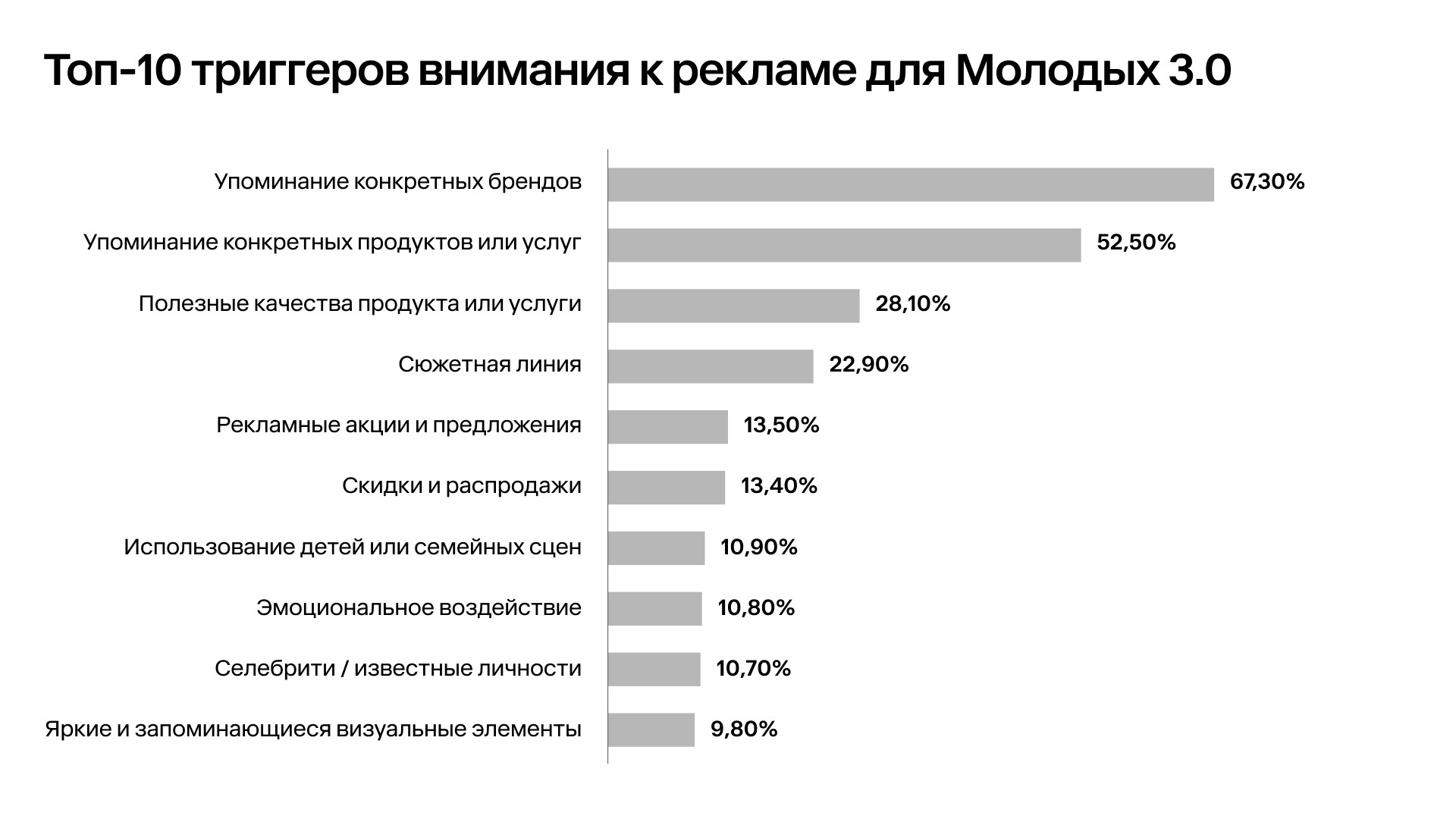 Okkam Creative: анализ разницы восприятия рекламы аудиторией 45–60 лет