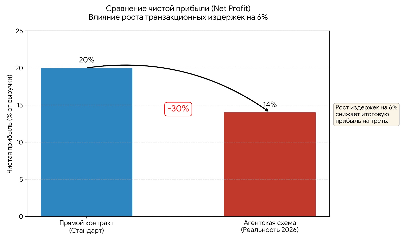Дмитрий Ковпак раскрыл схемы оплат в Китай на 2026 год