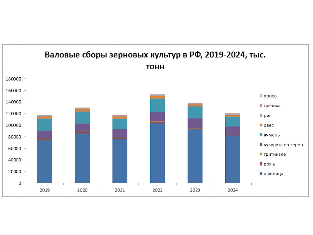 Россия может вытянуть мировой рынок зерновых культур