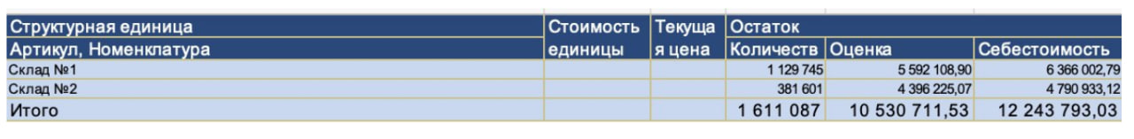 Финансовая архитектура торгового бизнеса