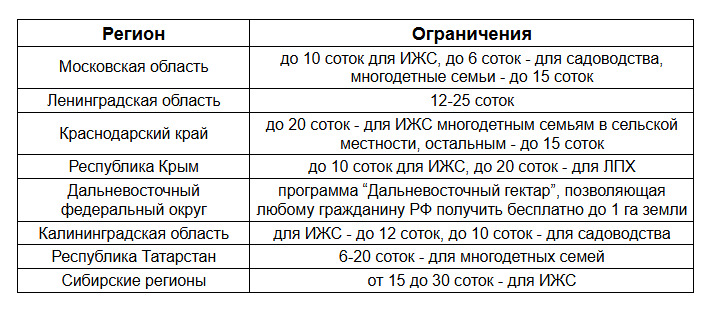 Приватизация земельного участка: сколько стоит и как сделать
