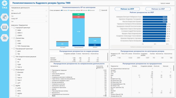 Кадровый резерв как инструмент безопасности и стабильности