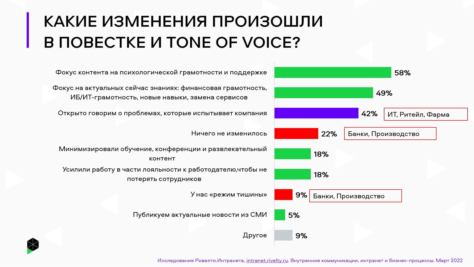 HR Tech решения для вовлечения и удержания сотрудников