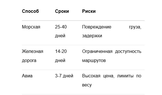 Как выгодно импортировать оборудование из Китая: пошаговое руководство