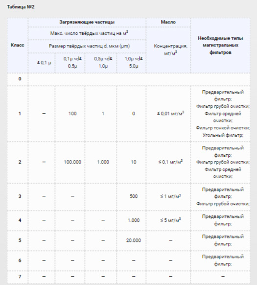 Как подобрать компрессорное оборудование