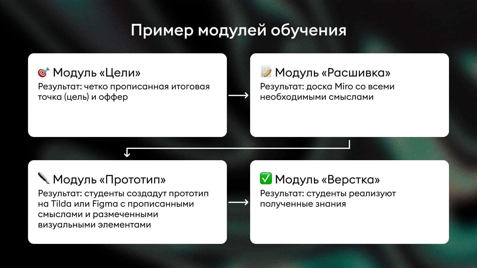 Как превратить знания в продукт: от идеи до валидации на фокус-группе